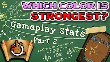 Which Color is the Strongest? Gameplay STATS (pt2) l The Command Zone 239 l Magic the Gathering EDH