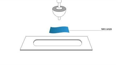 Fabric colourfastness to rubbing test - FR-One