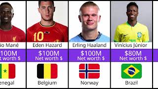The TOP 25 Richest Footballers Ranked by Real Net Worth Data🤯⚽ Guide