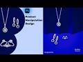 How to Design Jewelry Advertisement in Photoshop | Step-by-Step Tutorial