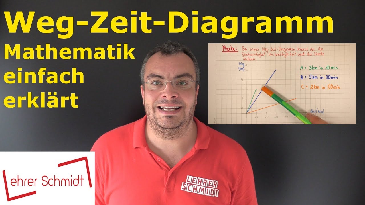 Weg Zeit Diagramm Erstellen Und Auswerten Mathematik Einfach Erklart Lehrerschmidt Youtube