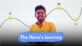 Give me 2min, and I'll improve your storytelling skills by 176%