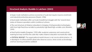 Module 3: Distance Education Models
