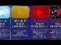 ランキング YouTubeからの特典で送られるアワードまとめ 