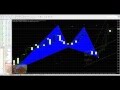 Индикаторы Форекс (Forex) - YouTube