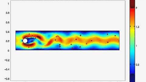 Flow Past a Cylinder