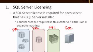 Pre-Requisites and Things to Consider Before Installing SQL Server 2008/R2 SSAS