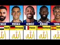 Top 40 Muslim Football Players in World Cup 2026