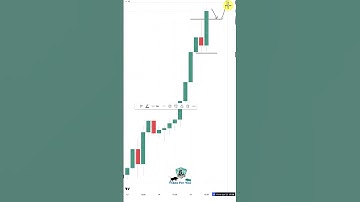 Problems with Trading Candlestick Wicks? This will fix it for your Trading