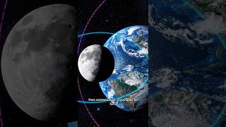 O que Impede a Lua de Colidir com a Terra #astronomia