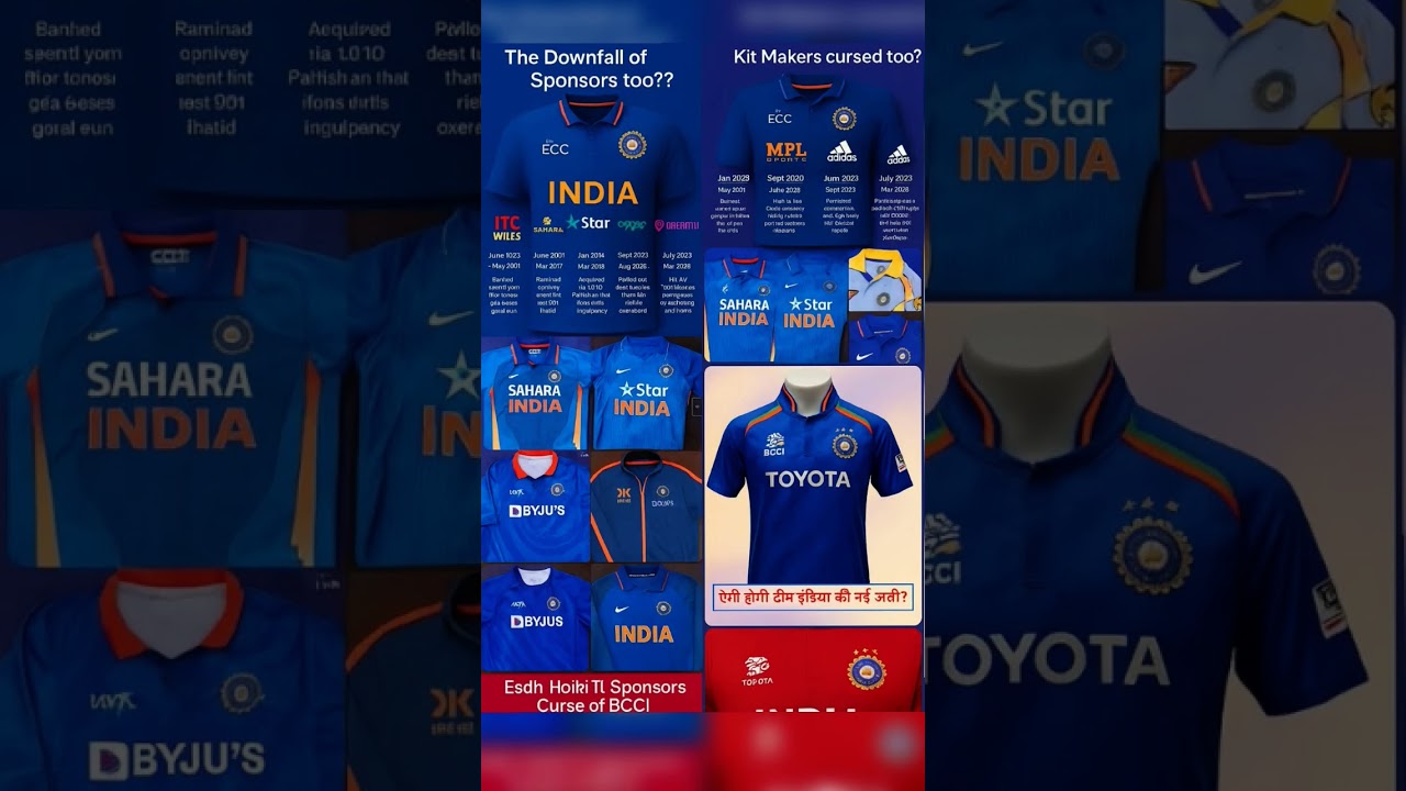 Evolution of Team India Jerseys 🇮🇳👕.