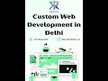 AI Web Design Company in Delhi | Troika Tech | AI Website Builder | AI Agent | 4 Hrs Website