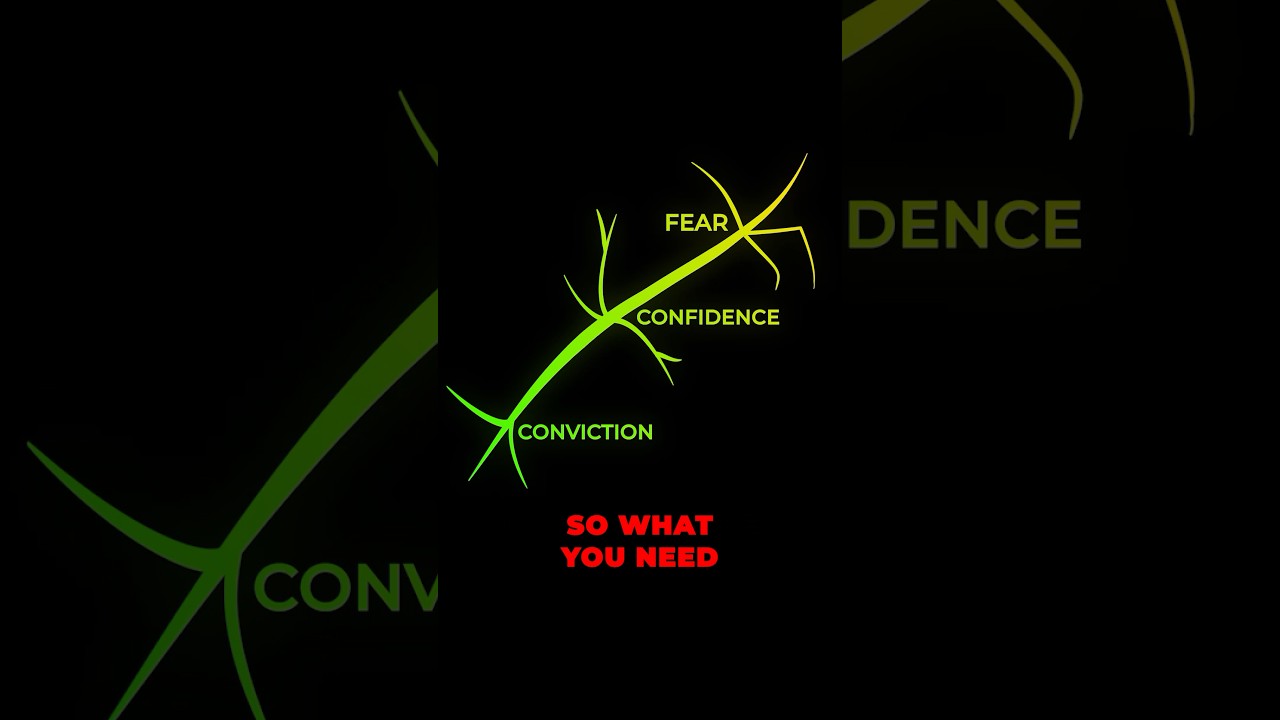 How To Stop Failing At Trading How To Stop Failing At Trading