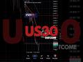 US30 OUTCOME...#trading #viral #forex #crypto #us30