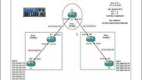 Juniper IS-IS Lab 5 (Route Summarization using Routing Policy)