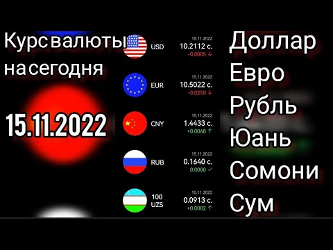 Курс валюты на сегодня. Доллар, евро, рубль, юань, сомони, сум.