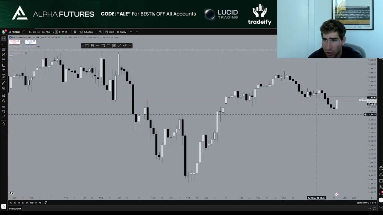 How I Made $2,000 Trading Nasdaq (Trade Recap)