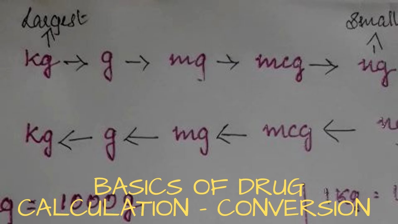 Basics Of Drug Calculation || Units Of Measurements ||Conversions || Examples- Part 1