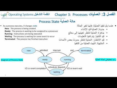 فيديو: ما هي كتلة التحكم في العملية مع الرسم التخطيطي؟