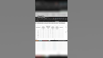 MÉTODO PERT EXPLICADO en 60s 📈 Tutorial PASO a PASO #shorts