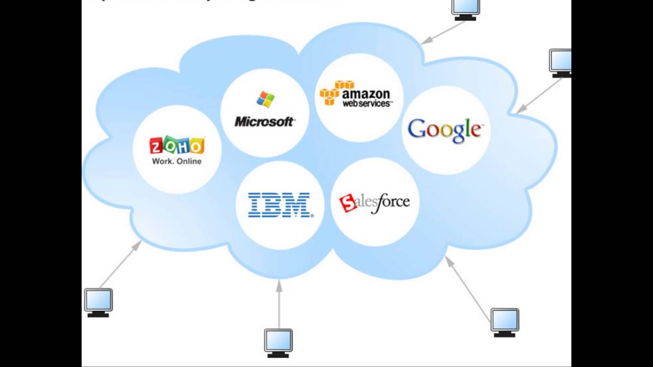 companies cloud computing - YouTube
