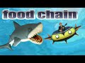 Ocean food chain song whats the fastest shark sharks for kids