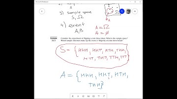 Introduction to Probability, 2.2 Sample Spaces and the Algebra of Sets