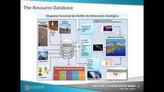 Celebrity the resource database Net Worth