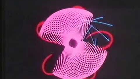 Lissajous figuren