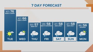KGW Forecast: Noon, Tuesday, April 23, 2024