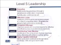 EDU602 Educational Leadership and Management Lecture No 98