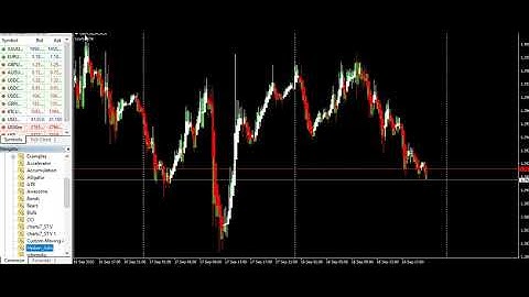 Online Protection in MT4 and MT5