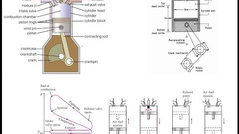 Internal combustion engines (lecture 2)