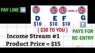 LOUDER VOICE $15 to Start 2x2matrix 2x2 Matrix System MAKE MONEY FROM HOME! #2x2matrix