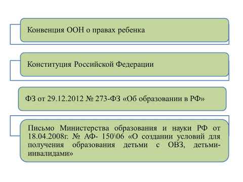 Концептуальные основы инклюзивного образования