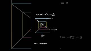 Alternating Geometric Series Sum
