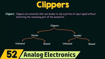 Introduction to Clippers