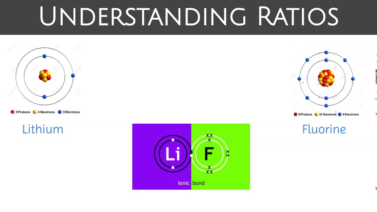 5/27 Closing Slides - YouTube
