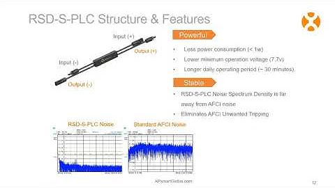 APsmart & CPS Commercial PV RSD Solution webinar