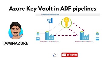 Use Azure Key Vault secrets in pipeline activities | Azure Datafactory | Part-4