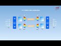 Optical Transmission Minipedia | Issue 8: Protection Schemes of a WDM Network