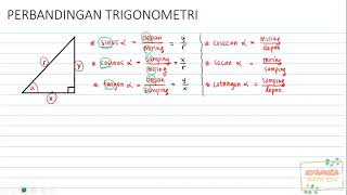 PERBANDINGAN TRIGONOMETRI (PART 1) SINUS, COSINUS, TANGEN, SECAN, COSECAN, COTANGEN