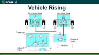 WEBINAR: A Guide to Land Rover Suspension Calibration