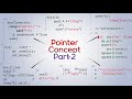 Advanced Pointer Techniques in C: Boost Your Coding Skills!