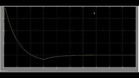Modelling and Simulation of shunt Connected DC Motor