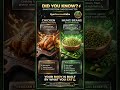 💪 Chicken vs Mung Beans | Smart Protein Choices Explained