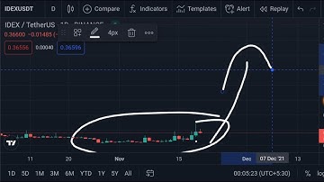 Crazy Parabolic Swing !! Idex Price Prediction | Idex Technical Analysis