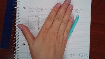 Graphing a linear inequality in the plane Slope intercept form