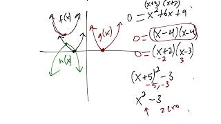 Unit 2 Sub Quiz Review