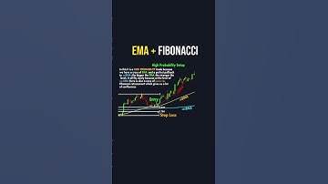 EMA + Fibonacci 📚 ⁣ ⁣ ⁣ ⁣ #optionstrading #options #futures #futurestrading #motivation # #shorts